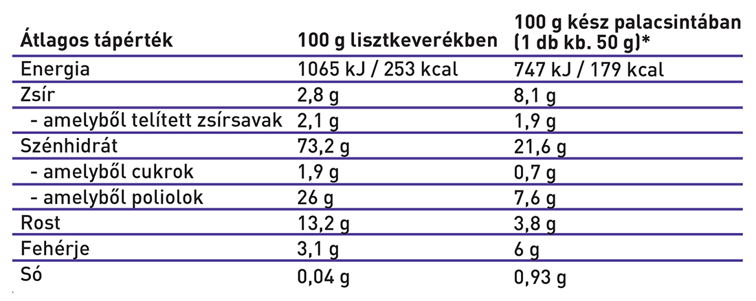 szafi_reform_palacsinta_tapertek